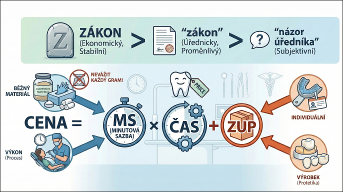 O Zákonech a „zákonech“ O Zákonech a „zákonech“